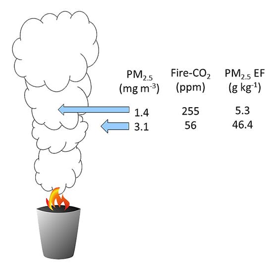 Results from an experiment 