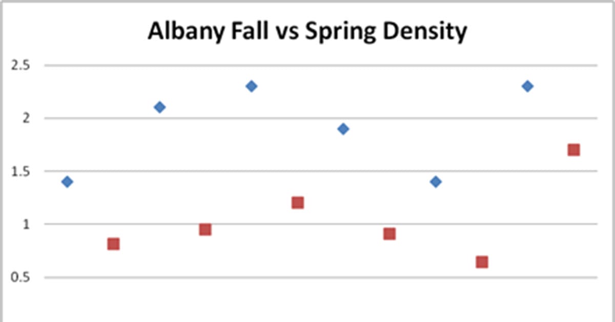 Quail Hatch Mid-Season Report