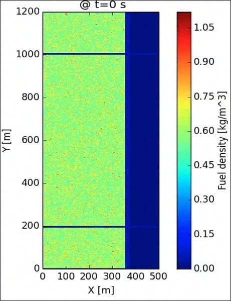 Ambient wind 2.4 m/s (5mph)