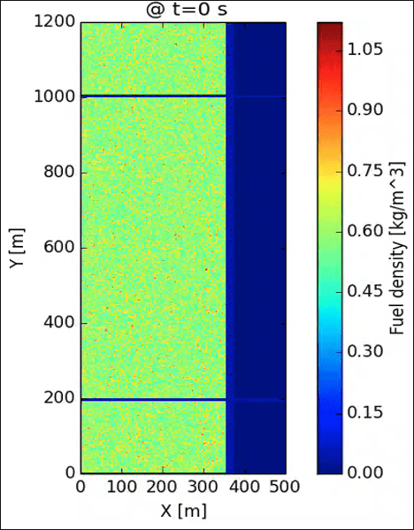 Ambient wind 5.6 m/s (12mph)