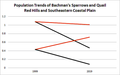 Population Trends Graph