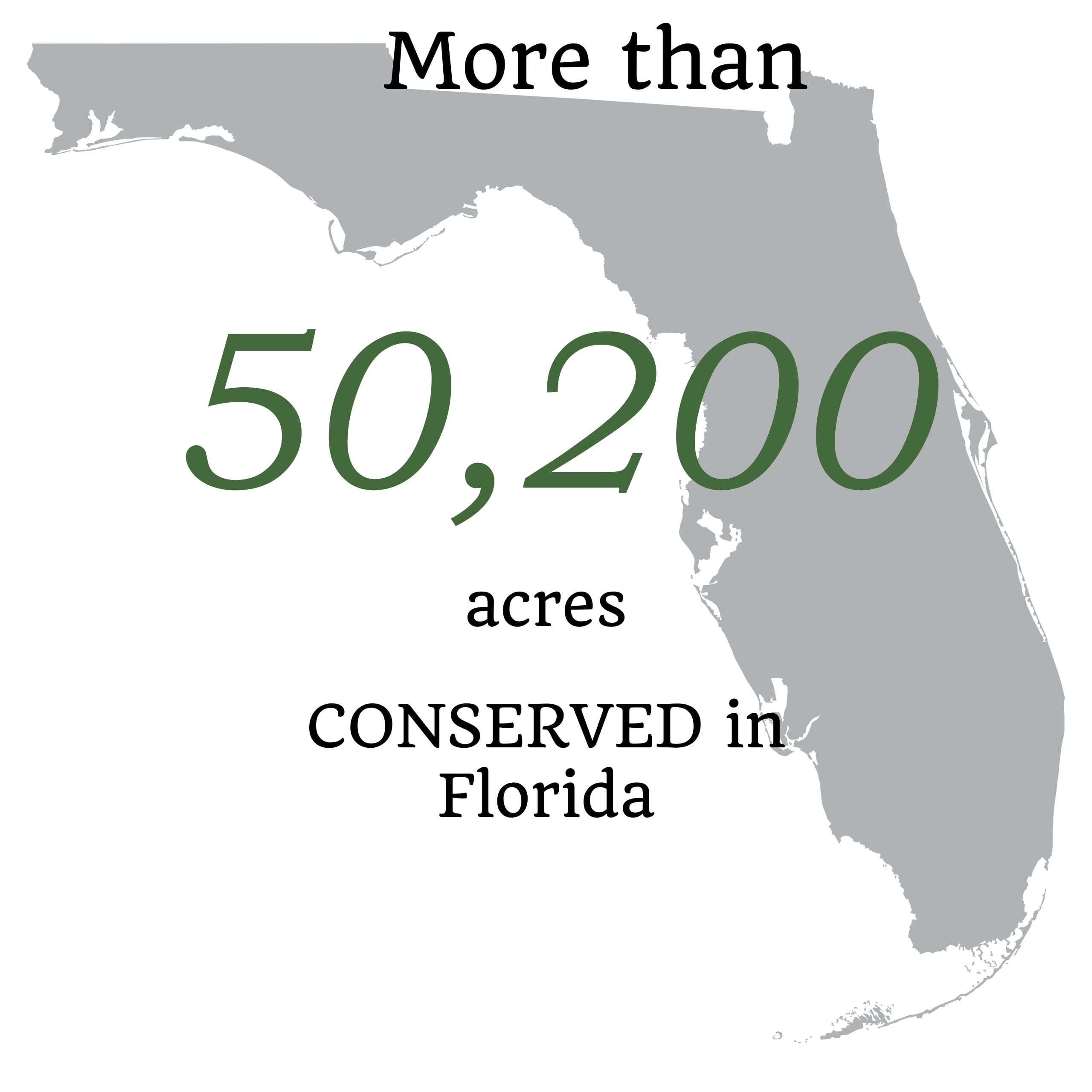 46,200 Acres Conserved in Florida