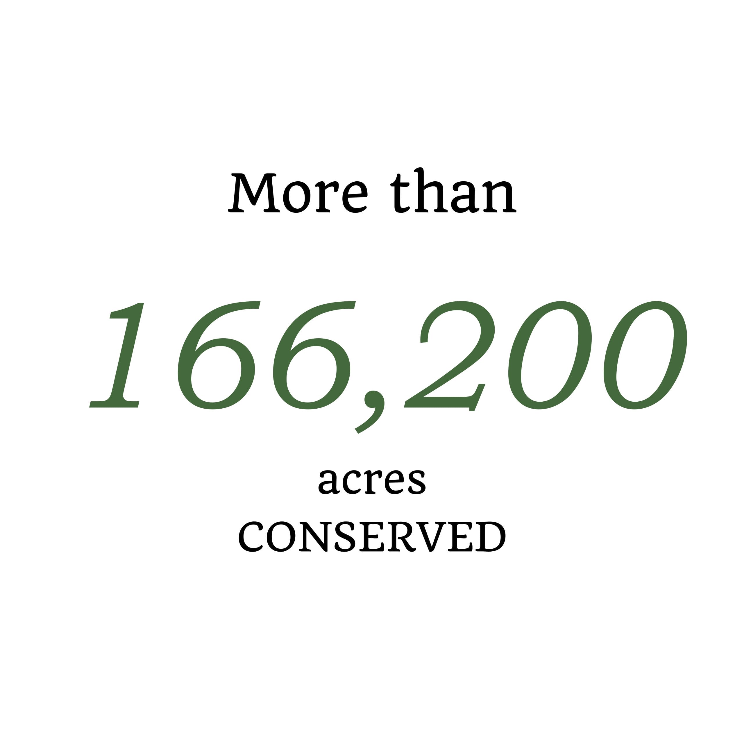 133,000 Acres Conserved
